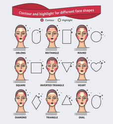 contouring for my inverted triangle face shape